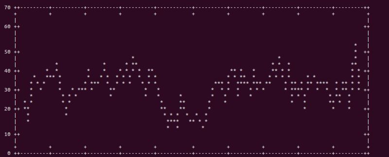 Github Tubiejun Stat Samtools Depth A Simple Tool To Stat The Pos - 4K Nature Images for Desktop