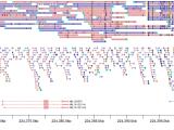 Screenshot Of Genomeview