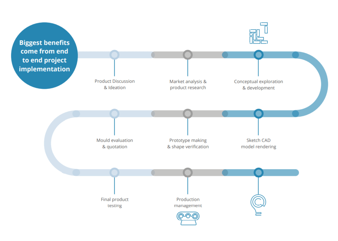 Complete-Project-Management