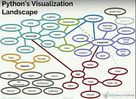 Python Visualization Landscape