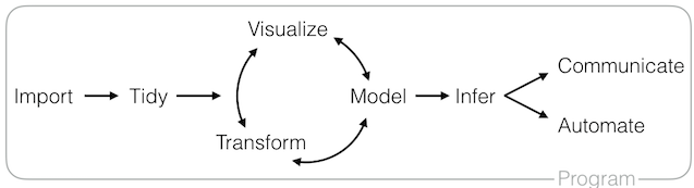 Most Useful R Packages for Data Science