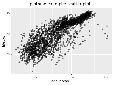 scatter_plot_with_plotnine1