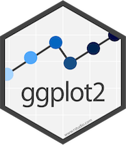 ggplot2 Version 3.0.0 Supports Tidy Eval