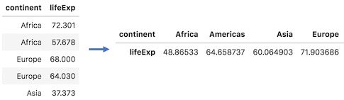 Pandas Pivot Example