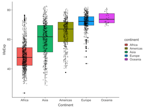 Boxplot ordered by another variable