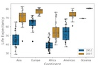 Grouped boxplot seaborn