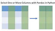 How To Select Columns in Python Pandas?