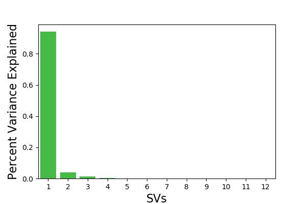 SVD Scree Plot