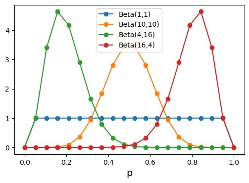 Beta Distribution Example: Data Science from Scratch