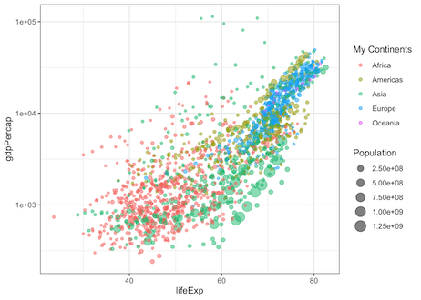 ggplot2 change legend title with guides()