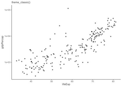 ggplot theme_classic()