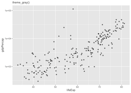 ggplot theme grey example