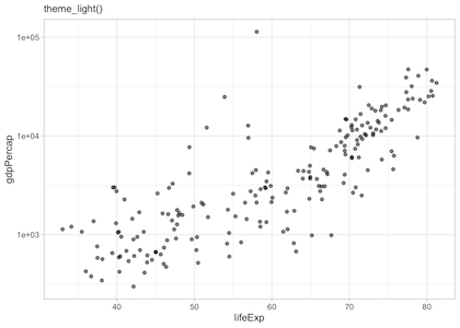 ggplot theme_light()