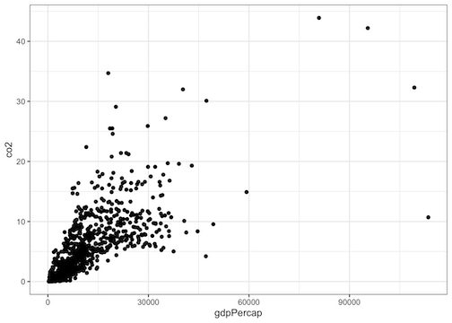 Scatter plot with ggplot2 in R