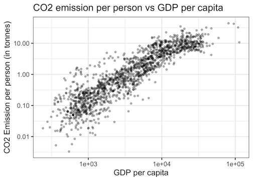 Scatter plot with ggplot2: Transparency