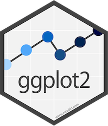 What is New in ggplot2 v3_3_0?