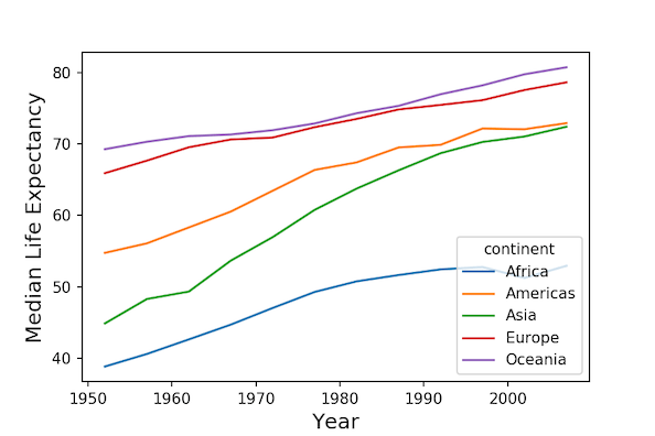 Multi-group line plot from wide data: Pandas plot