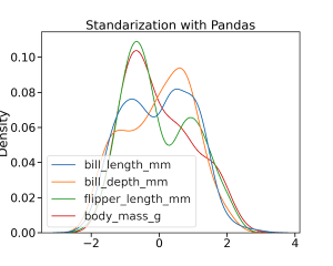How To Compute Z-scores in Python - Python and R Tips