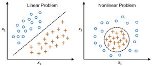 Linear Problem vs Non-Linear Problem