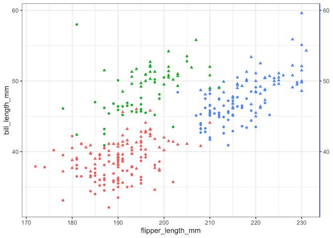 Customizing Secondary Y-axis on Right