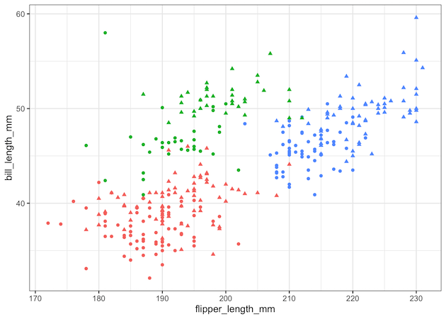 Simple Scatter Plot with ggplot2