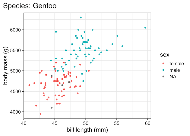 Scatter Plot with a lot code repetition