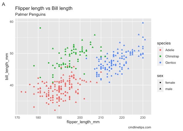 How to Remove Axis Ticks in ggplot2