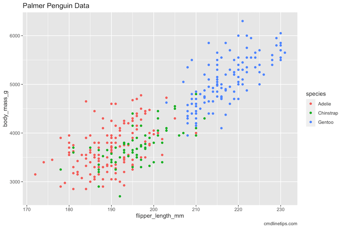 ggplot example with default theme