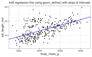 3 Different ways to add regression line in ggplot2 - Python and R Tips