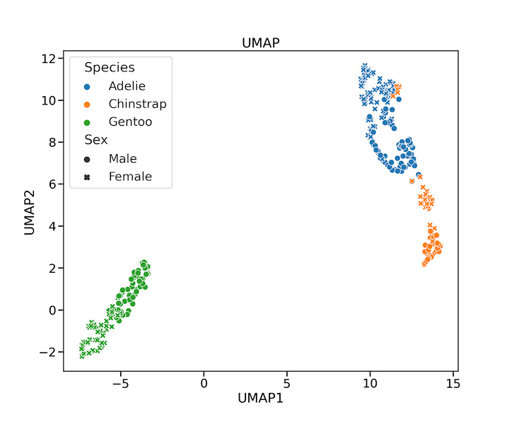 7 Dimensionality Reduction Techniques by Examples in Python - Python ...