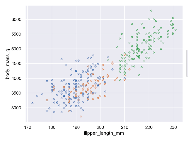 Seaborn plots with ggplot-like grammar