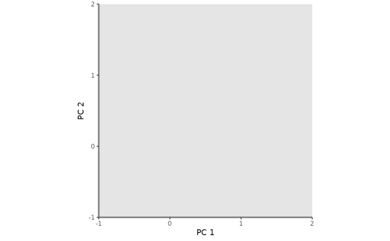 Customised Plots Mfd - Download Professional Abstract Wallpaper | Mobile