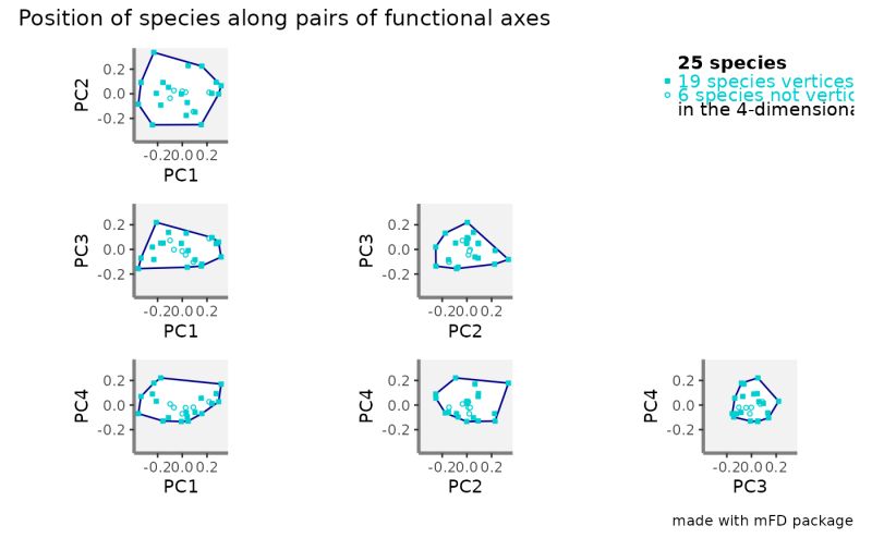 Plot Species Position In A Functional Space Funct Space Plot Mfd - Best City Pictures in Retina
