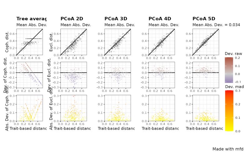 Plot Species Position In A Functional Space Funct Space Plot Mfd - Premium City Art Gallery - High Resolution