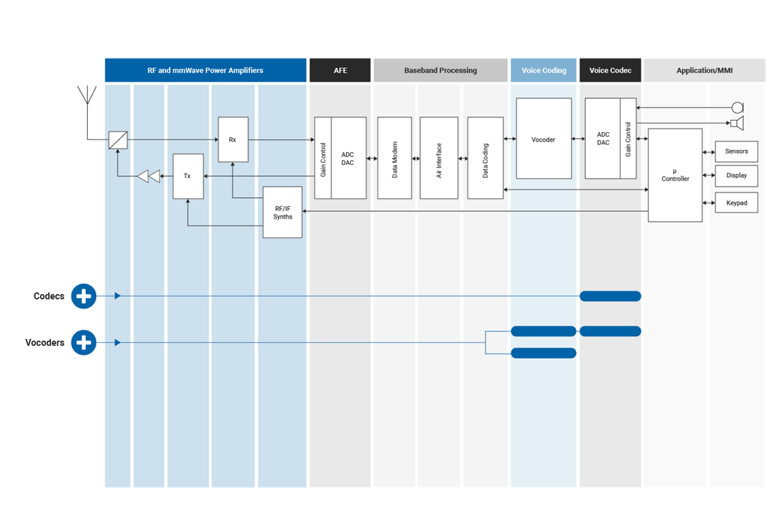 Product List Cmlmicro - Best Minimal Patterns in Mobile
