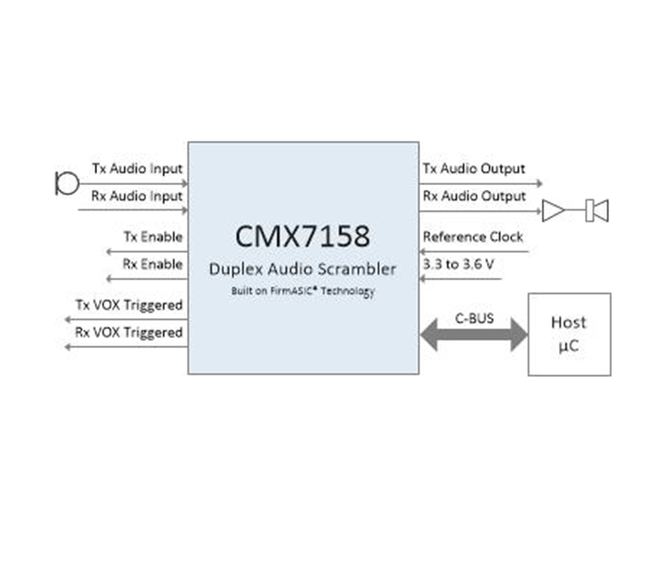 Cmx7158 Full Duplex Audio Scrambler Cml Micro Digikey - 4K Geometric Arts for Desktop