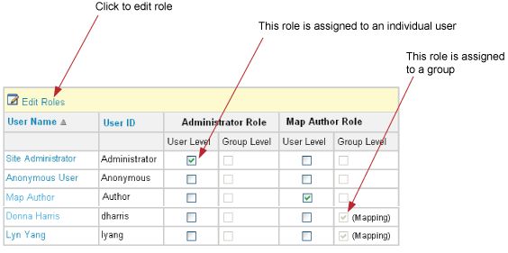 Managing Roles With Web Admin - Premium Ocean Background Gallery - Mobile