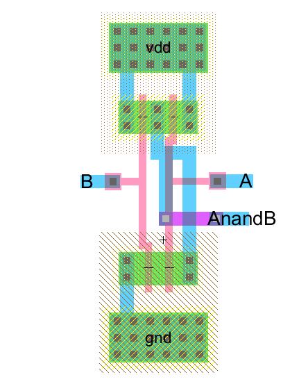 Nand Gate Circuit Diagram Using Cmos