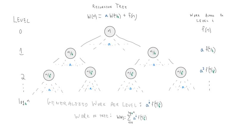 Computation Configuration And Execution Time Of Tree Method Download - Premium Landscape Photo Gallery - Retina