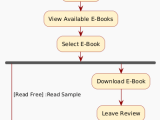 E Book Management System Software Engineering Lab Cmrtpoint