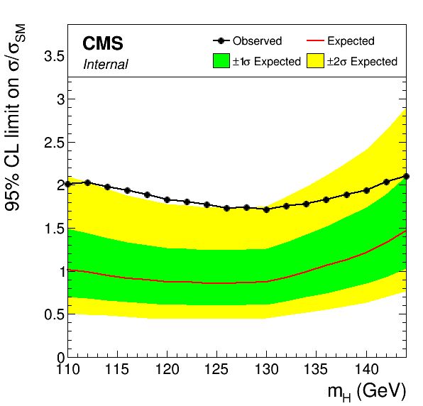 Combineharvester Limits - Amazing Mobile Space Backgrounds | Free Download
