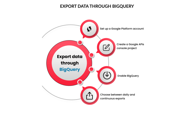 Bigquery Export For Google Analytics Google For Developers - Artistic 4K Sunset Pictures | Free Download