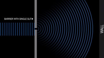 Difração / David Bode