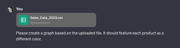 pedindo um gráfico ao ChatGPT