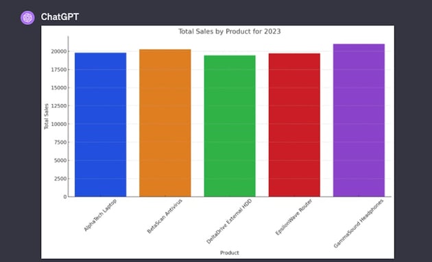 Saída do gráfico ChatGPT