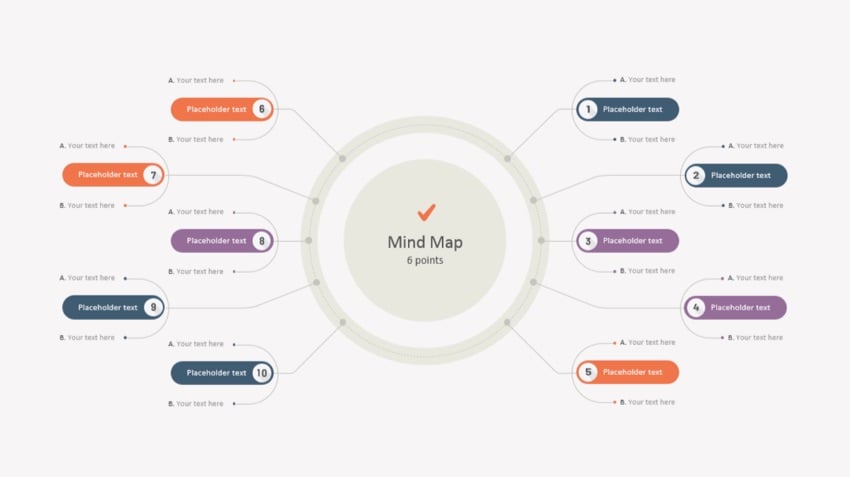 Exemplo de anotações do mapa mental atualizado