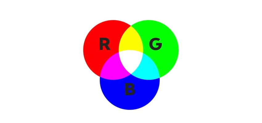 RGB vs. CMYK: Exemplo de sistema de cores RGB.