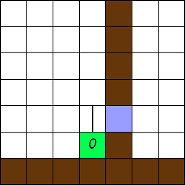 Dan grid based filtering (studi kasus: Bagaimana Mengadaptasi A Menemukan Jalan Ke Platformer 2d Berbasis Jaringan Implementasi