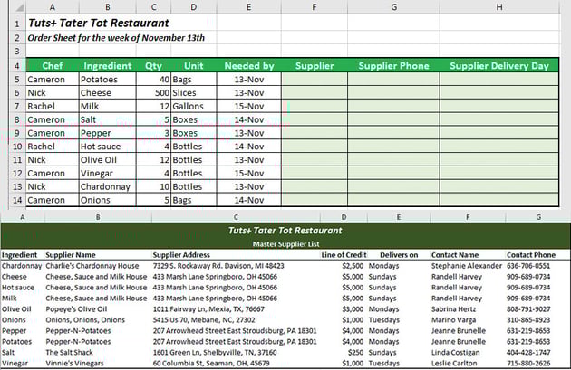 Cara Menggabungkan Fungsi If Dan Vlookup Microsoft Excel Bila data-data dalam suatu tabel disusun secara horizontal maka gunakan fungsi HLOOKUP.