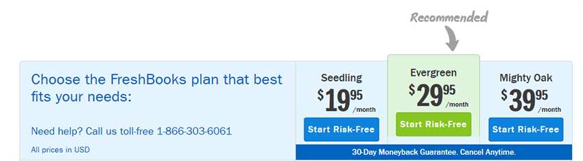 Karya kami yang ketiga dalam rentetan usaha dan niat baik dalam. Bagaimana Memaksimalkan Profit Bisnis Anda 7 Tips Cepat